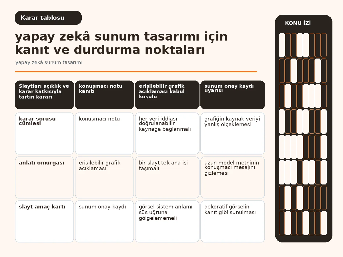 açıklık, kanıt ve karar katkısını karşılaştıran slayt tablosu.