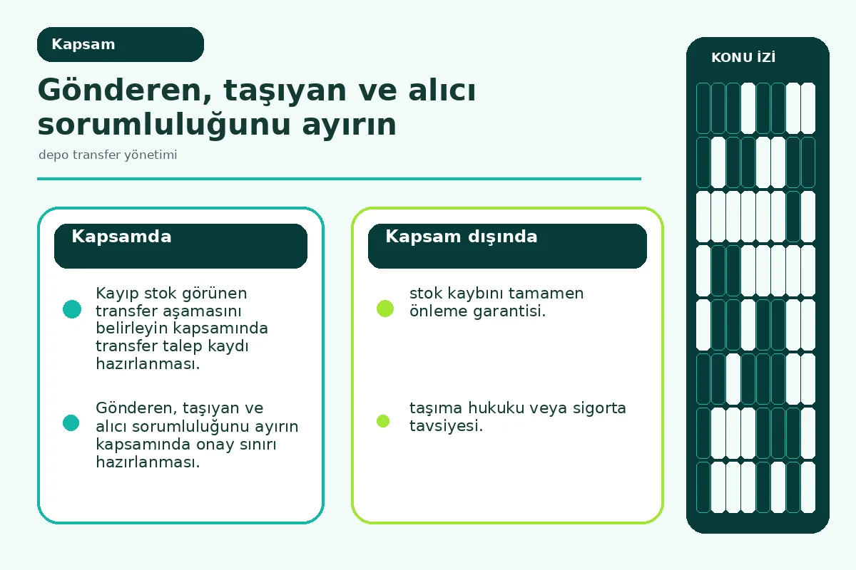 gönderen depo ile alıcı mağaza sorumluluğunu ayıran devir şeması.