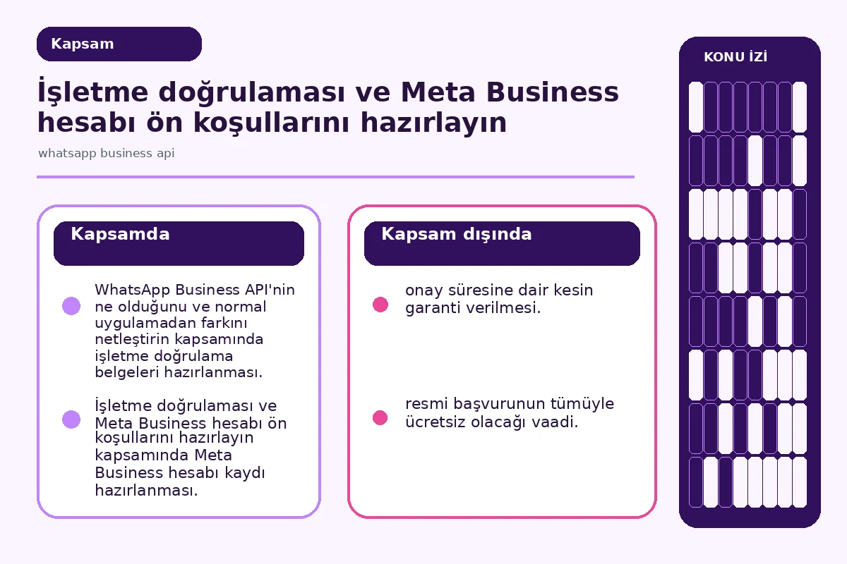 Normal WhatsApp ile Business API'yi karşılaştıran kapsam görseli.
