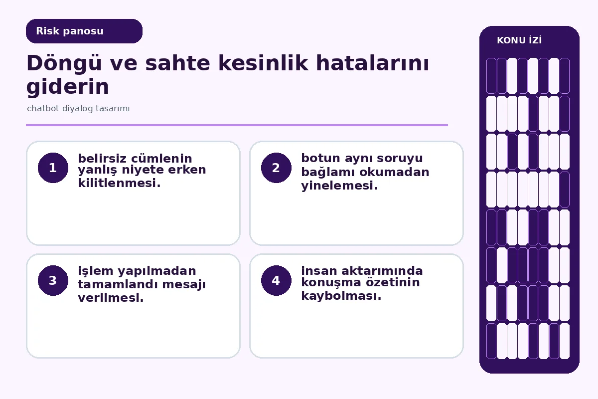 tekrarlanan soru ve sahte tamamlanma mesajını gösteren test ekranı.